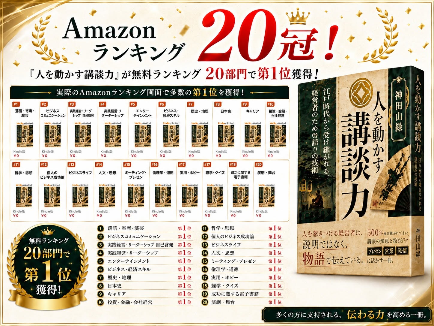 人を動かす講談力がAmazon無料ランキング20部門で第1位を獲得した記念画像